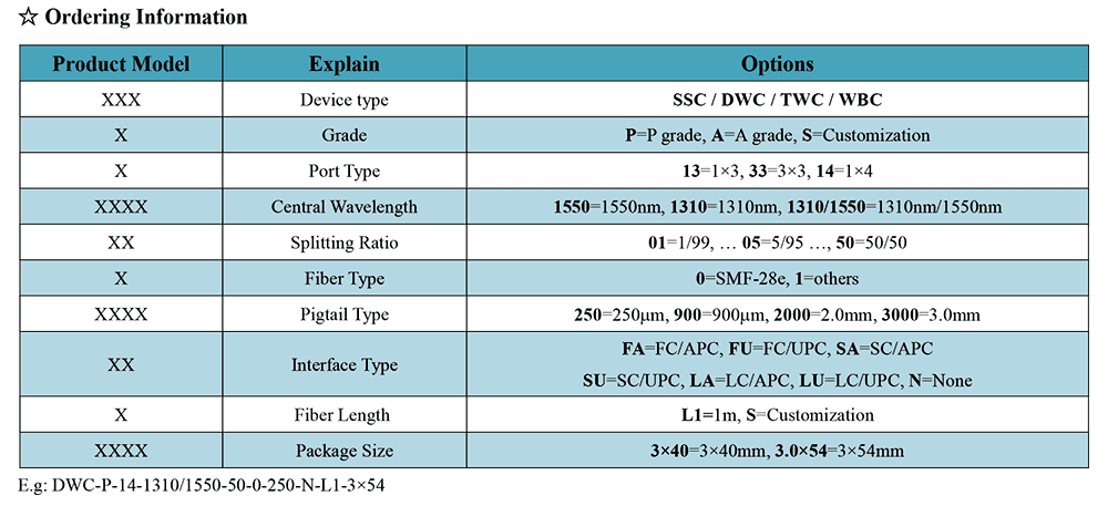 1 3 1 4 Single mode Fiber Coupler thumbnail 3