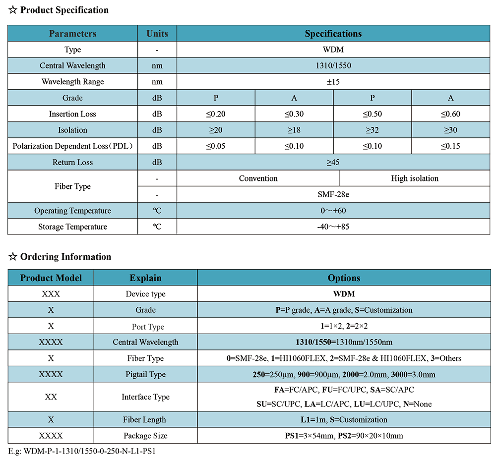 1310 1550 Single mode Fiber Wavelength Division Multiplexer thumbnail 2