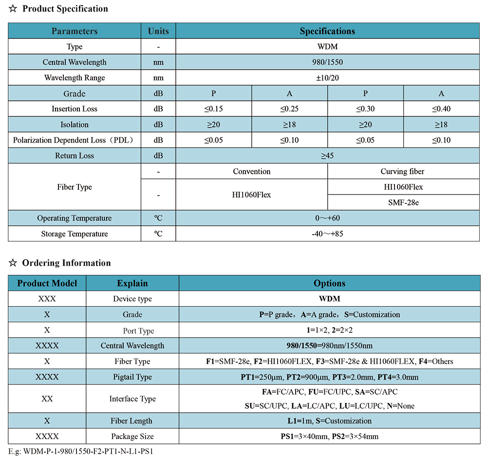 980 1550 Single mode Fiber Wave Length Division Multiplexer thumbnail 2