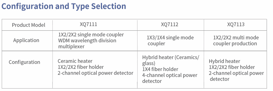 Coupler Fiber Taper (XQ7110) thumbnail 4