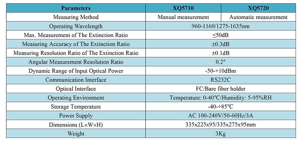 Extinction Ratio Tester (XQ5710) thumbnail 2