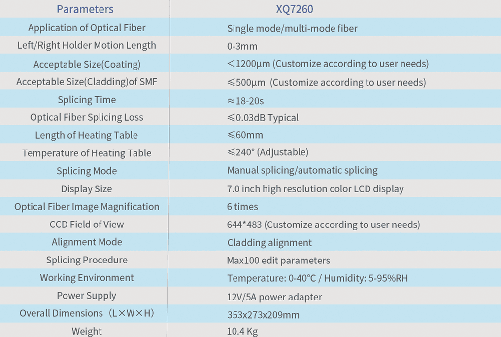 Large Diameter Fiber Splicer (XQ7260) thumbnail 3