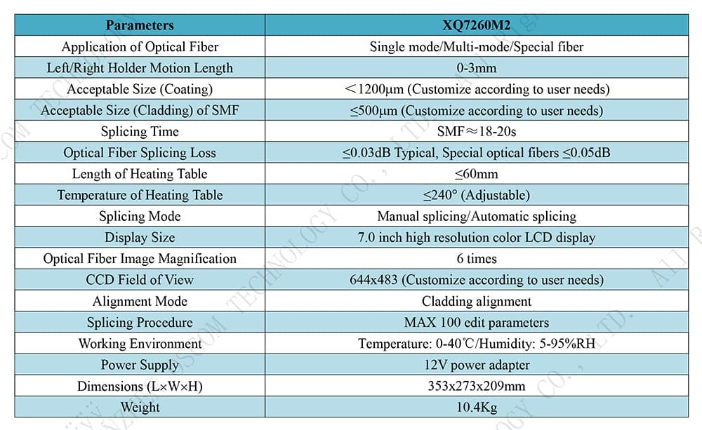 Large Diameter Fiber Splicer (XQ7260) thumbnail 5