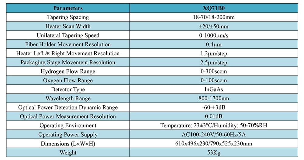 Micro-Nano Fiber Taper thumbnail 6