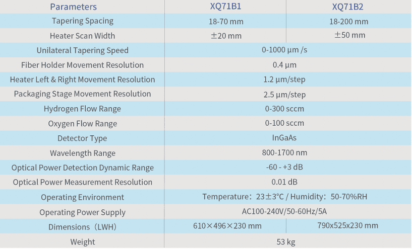 Micro-nano Fiber Taper (XQ71B0) thumbnail 3