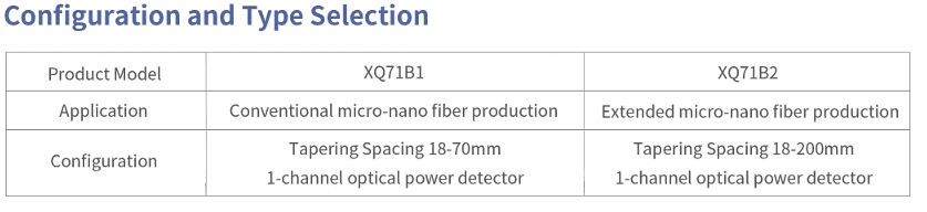 Micro-nano Fiber Taper (XQ71B0) thumbnail 4