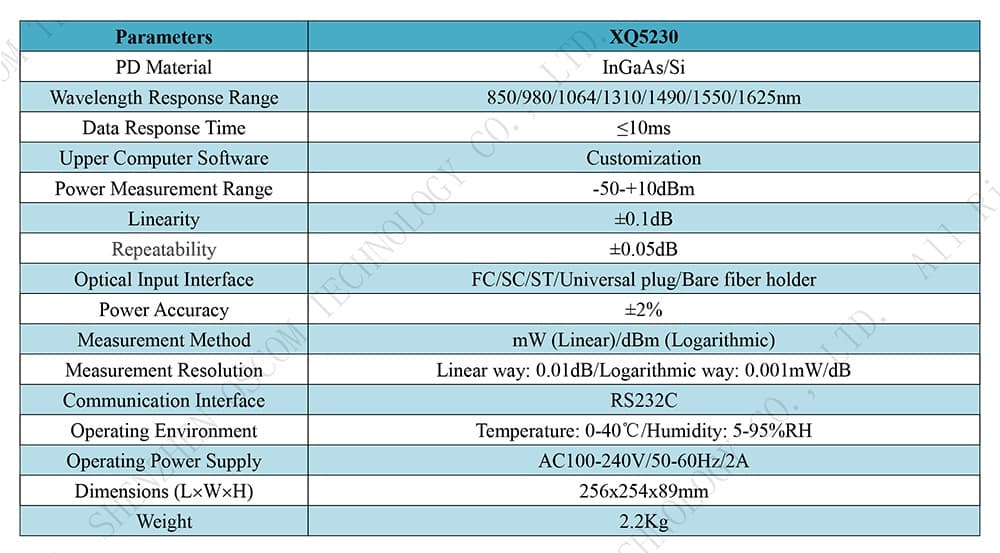 Multi channel Optical Power Meter thumbnail 2