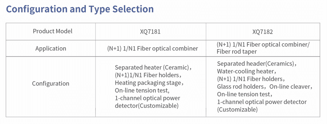 Multi-mode Fiber Taper (XQ7180) thumbnail 4
