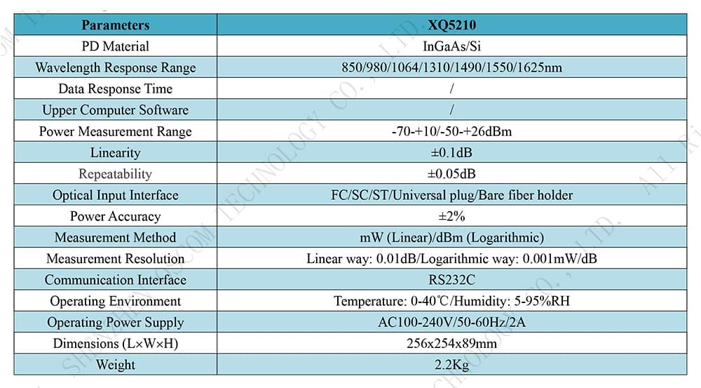 Optical Power Meter (XQ5210) thumbnail 2