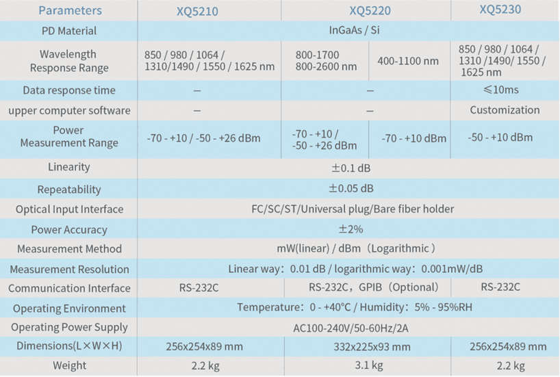 Optical Power Meter (XQ5210) thumbnail 4