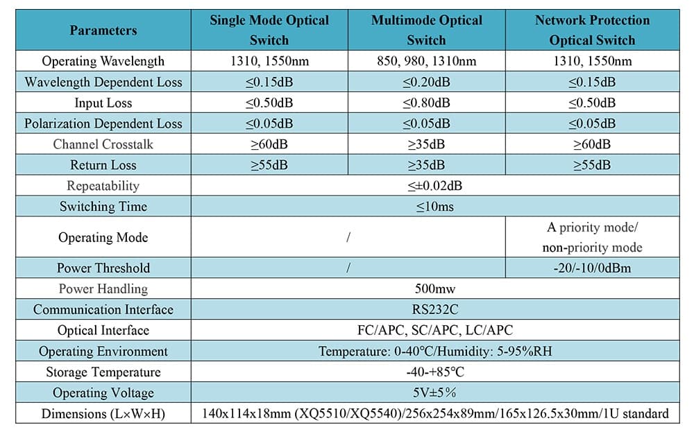 Optical Switch (XQ5510) thumbnail 2