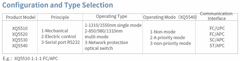 Optical Switch (XQ5510) thumbnail 5