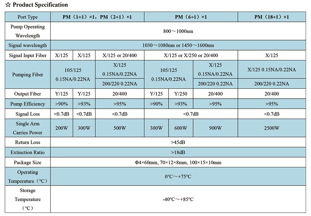 PM N 1 1 Polarization maintaining Fiber Combiner thumbnail 2