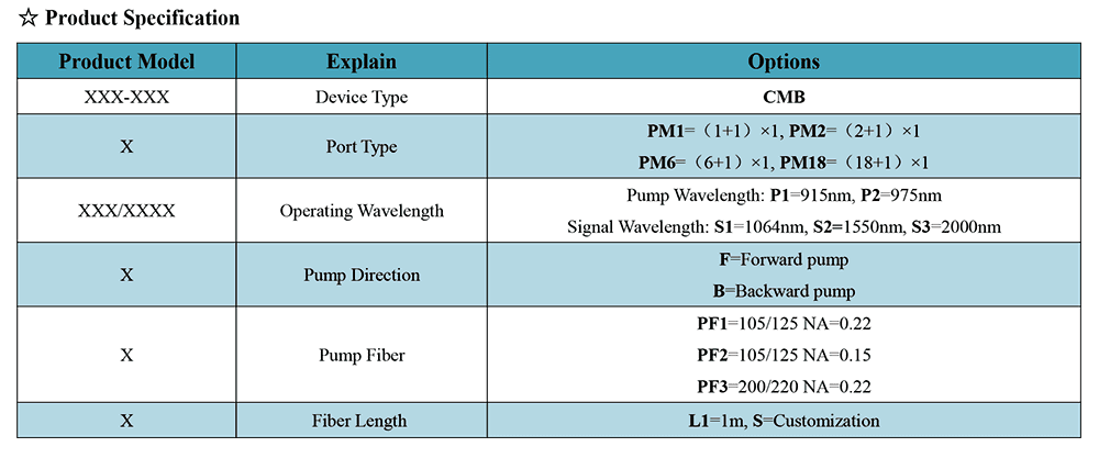 PM N 1 1 Polarization maintaining Fiber Combiner thumbnail 3