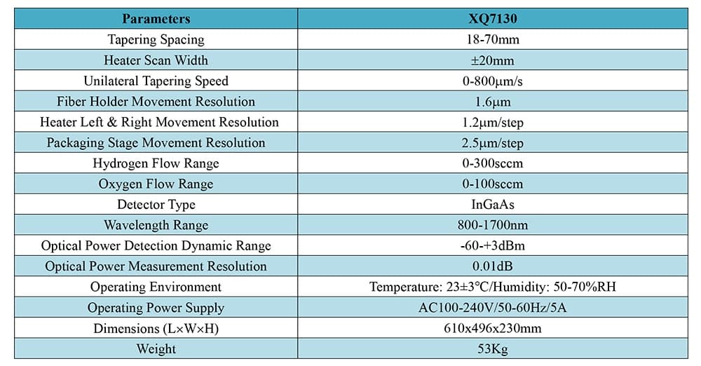 Micro-Nano Fiber Taper thumbnail 12