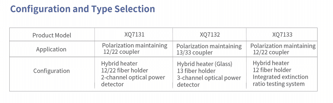 Polarization Maintaining Coupler Fiber Taper (XQ7130) thumbnail 4