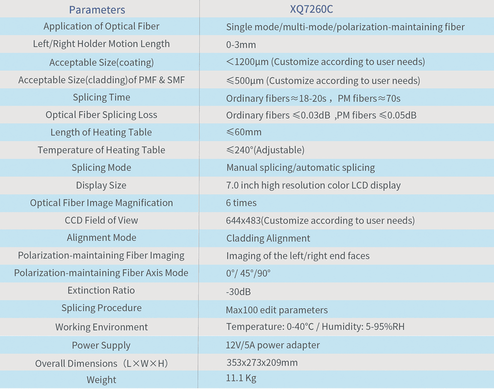 Polarization Maintaining Large Diameter Fiber Splicer (XQ7260C) thumbnail 3