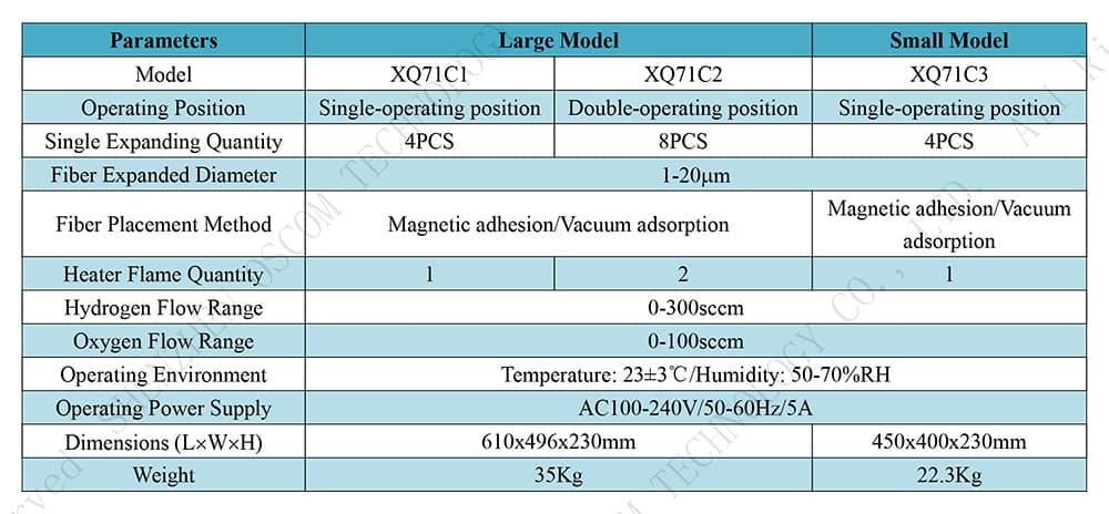 TEC Fiber Beam Expander thumbnail 5