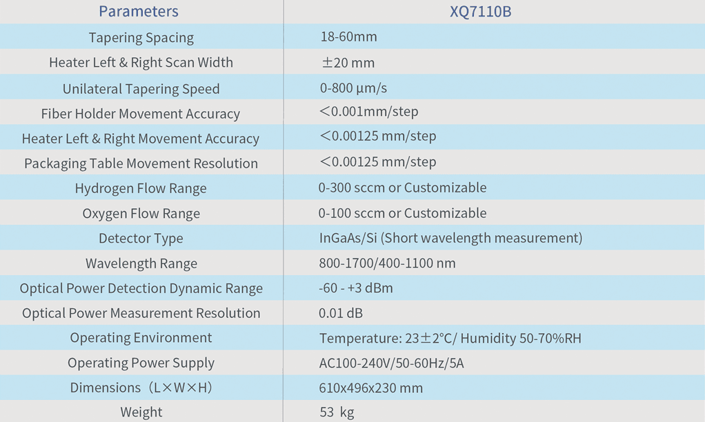 Hydrogen-oxygen Flame Coupler Fiber Taper (XQ7110B) thumbnail 3