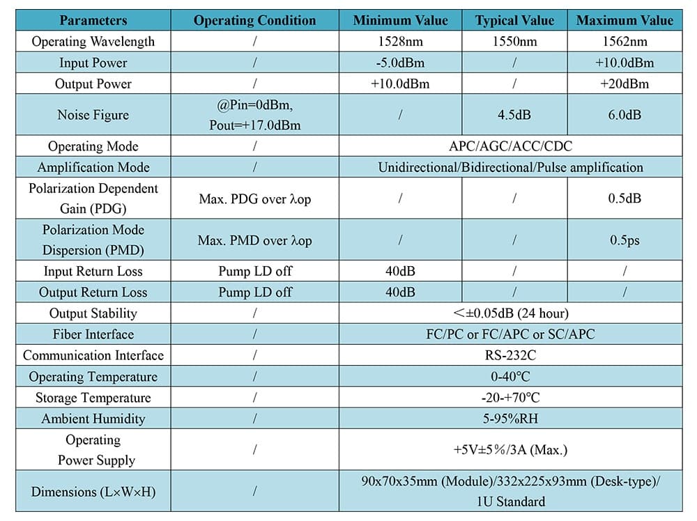 Low Power Fiber Amplifier (XQ5310) thumbnail 5