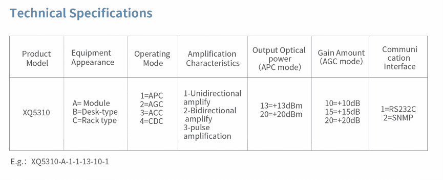 Low Power Fiber Amplifier (XQ5310) thumbnail 6
