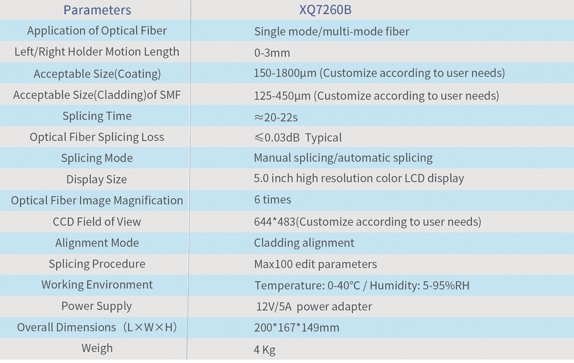 Mini Large Diameter Fiber Splicer (XQ7260B) thumbnail 2