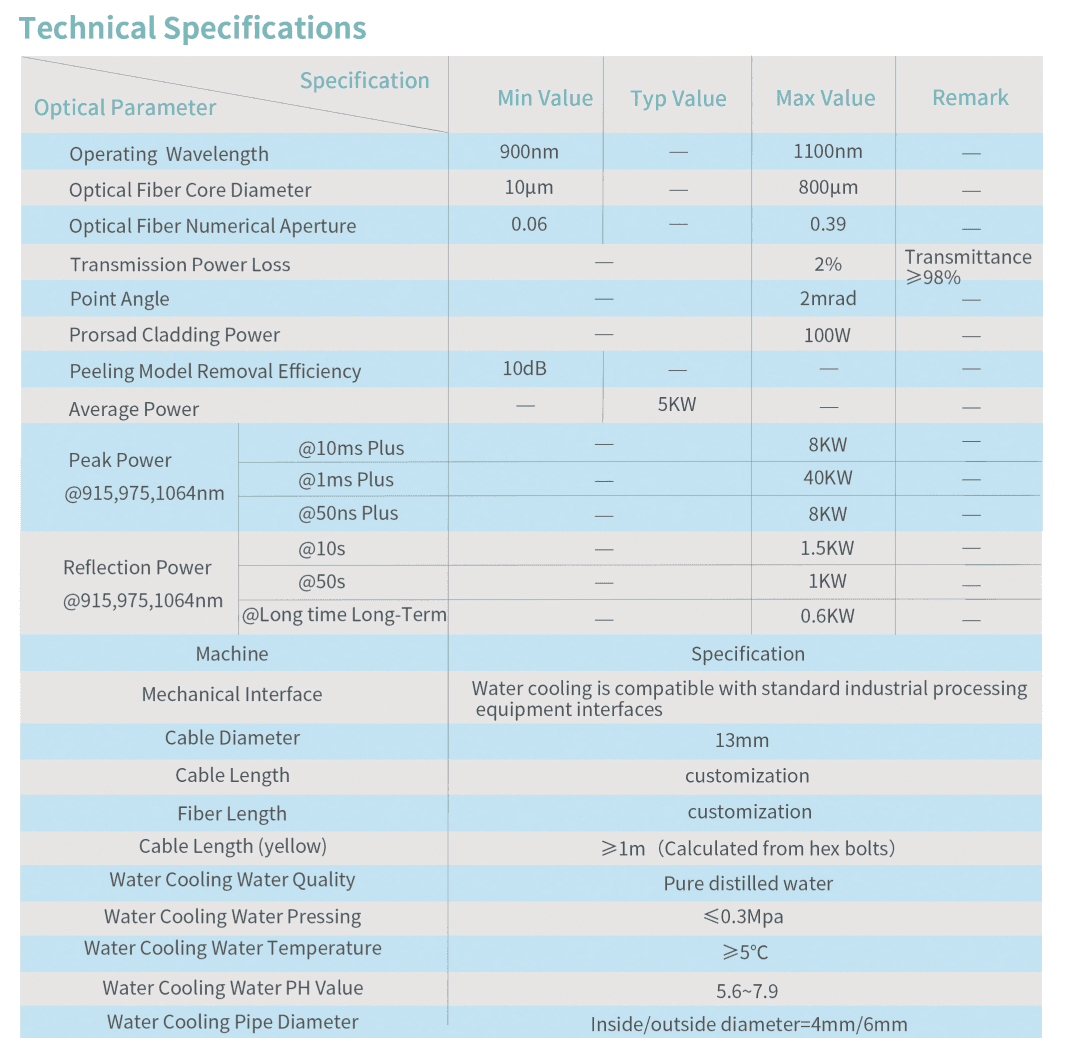 Optical Fiber Laser Optical Cable (QBH) thumbnail 3