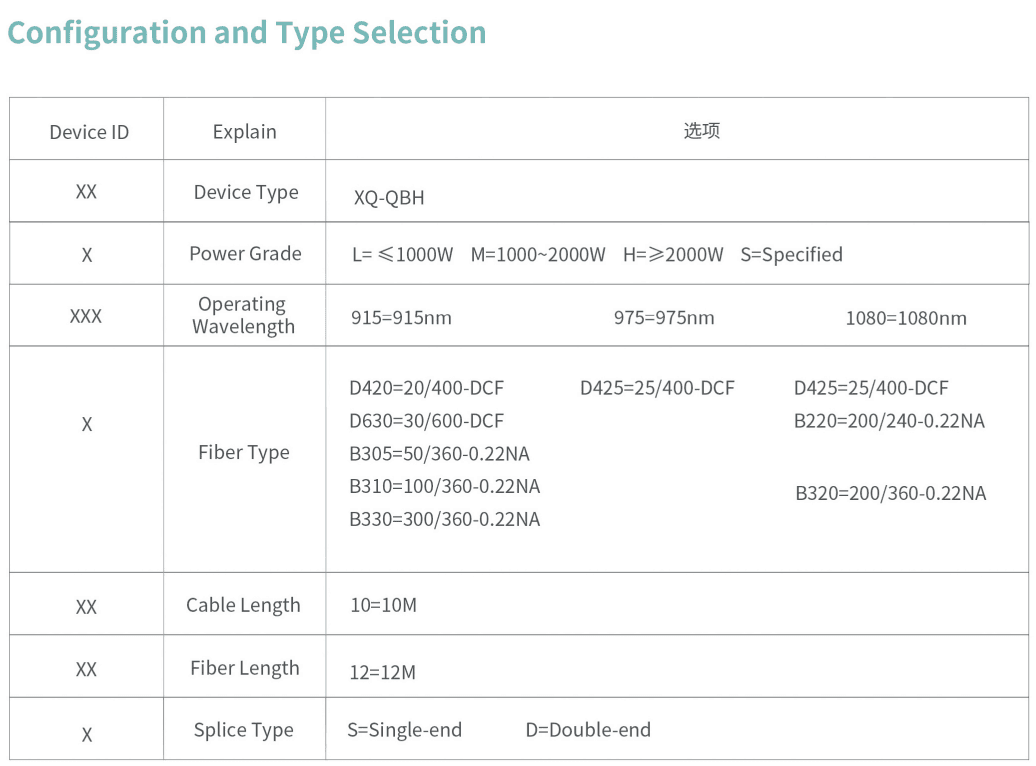 Optical Fiber Laser Optical Cable (QBH) thumbnail 4