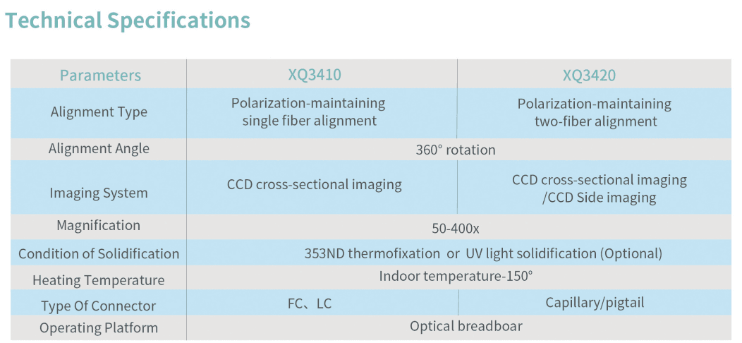 Polarization-maintaining Fiber Alignment System (XQ3410) thumbnail 4