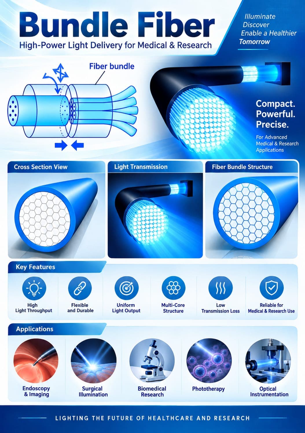 Bundle Fiber